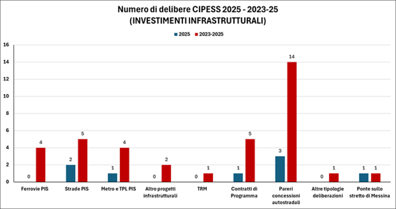Immagine che contiene testo, schermata, diagramma, Diagramma

Il contenuto generato dall'IA potrebbe non essere corretto.